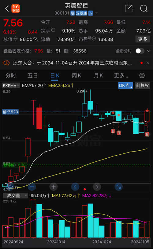 英唐智控股票最新消息全面解读