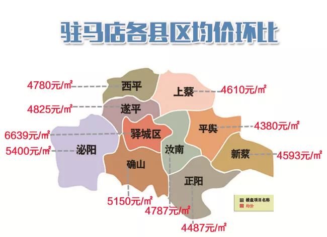 汝南县房价动态解析报告