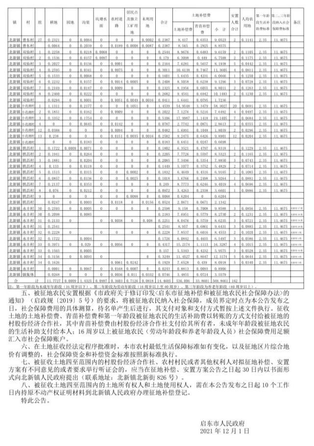 高铁征地最新补偿标准及其社会影响分析