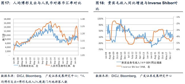 澳门六开奖结果2024开奖记录今晚,实地考察数据解析_V版43.396