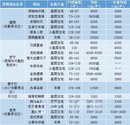 东川房价最新动态分析报告