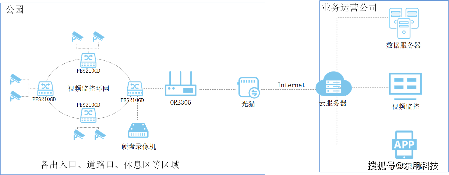 特种门窗 第179页