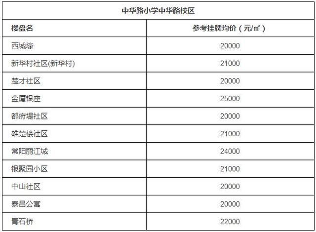 特种门窗 第176页