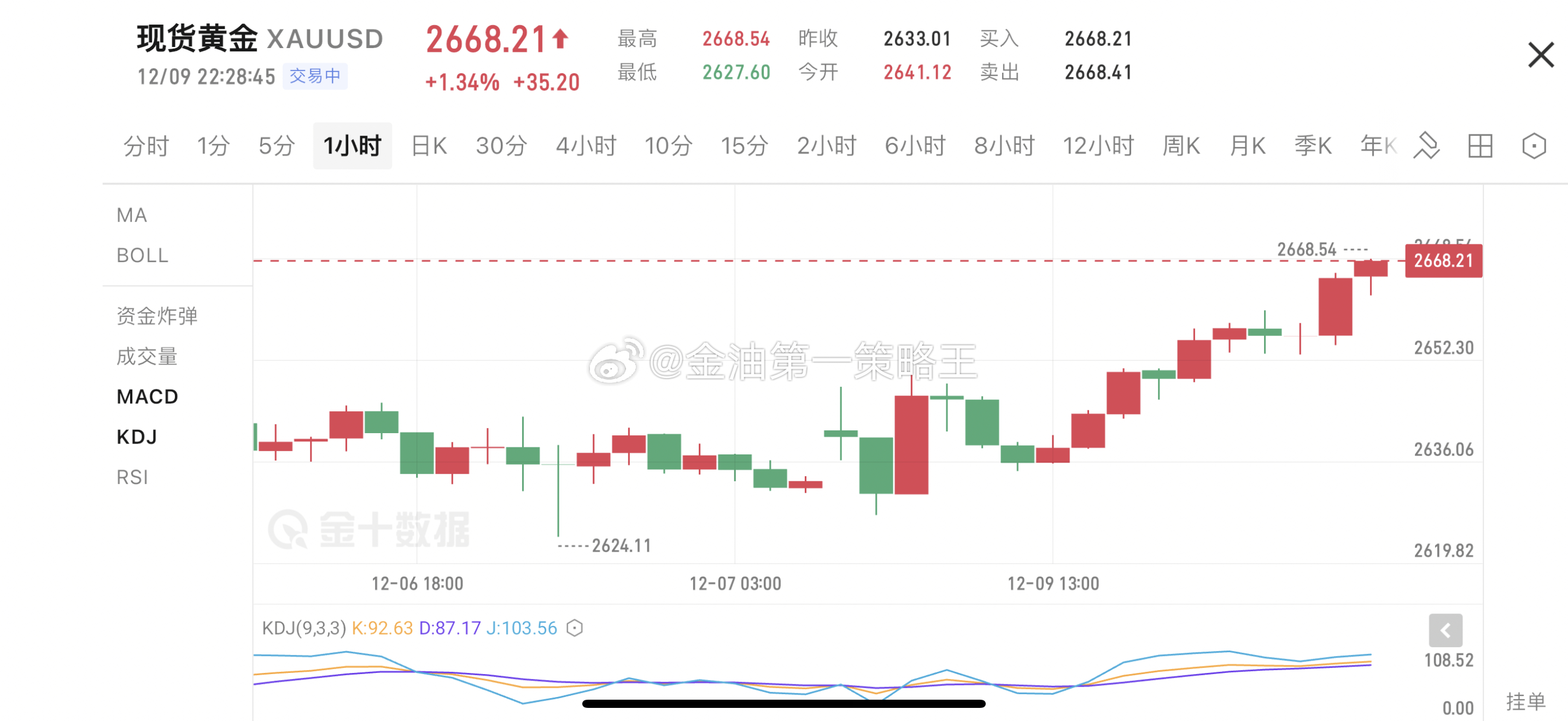 特种门窗 第168页