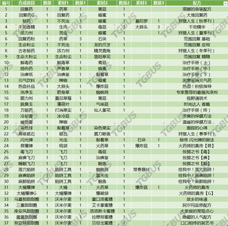 2024年正版资料免费大全特色,调整计划执行细节_豪华版68.829