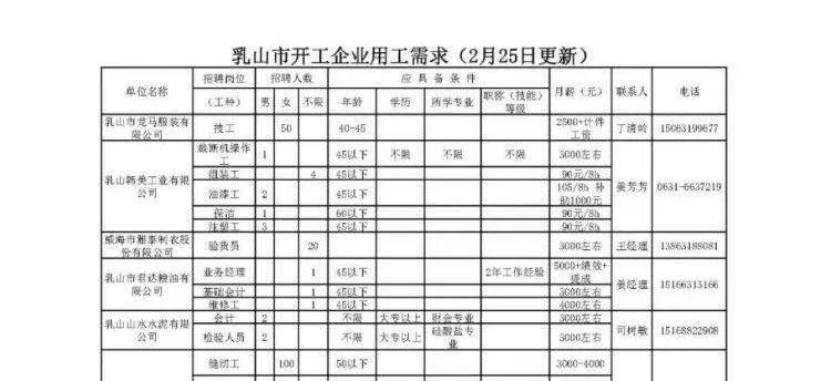 乳山工厂最新招聘启事概览