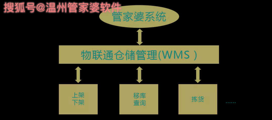 防火门 第161页