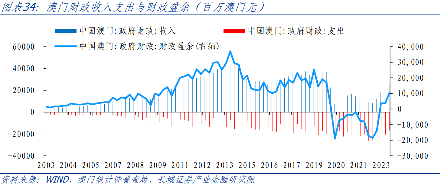 快速门 第159页