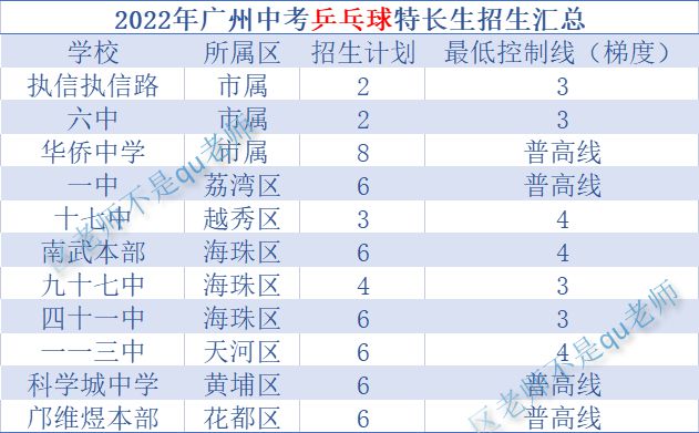 快速门 第154页