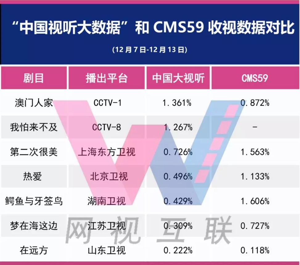 快速门 第152页