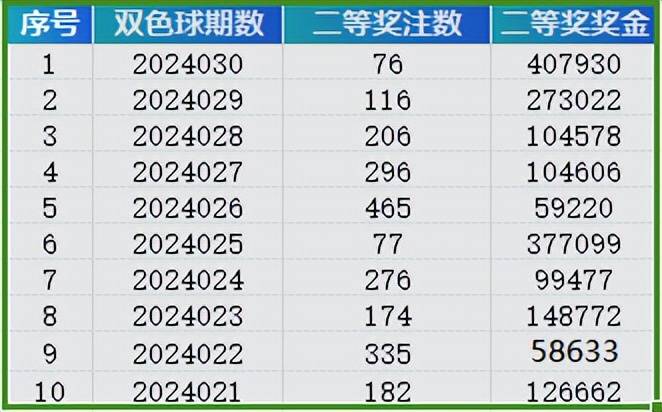 2024年新澳门天天彩开奖号码,深入数据应用计划_AP27.805