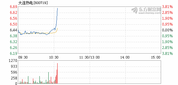 大连热电重组最新消息,权威解读说明_Superior46.943