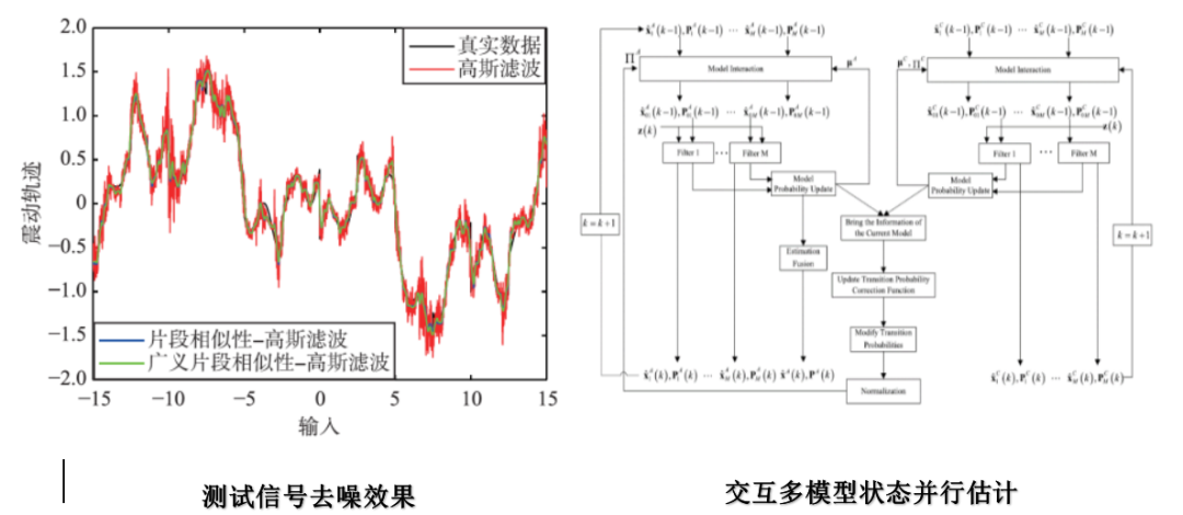 工业门 第133页