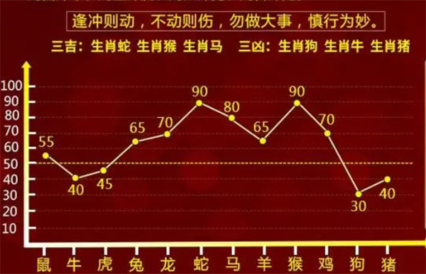 快速门 第135页