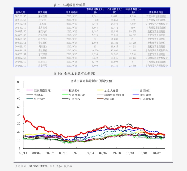 机库门 第127页