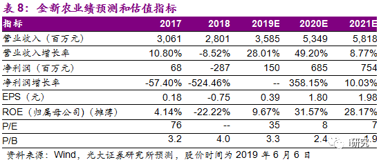 卷帘门 第135页