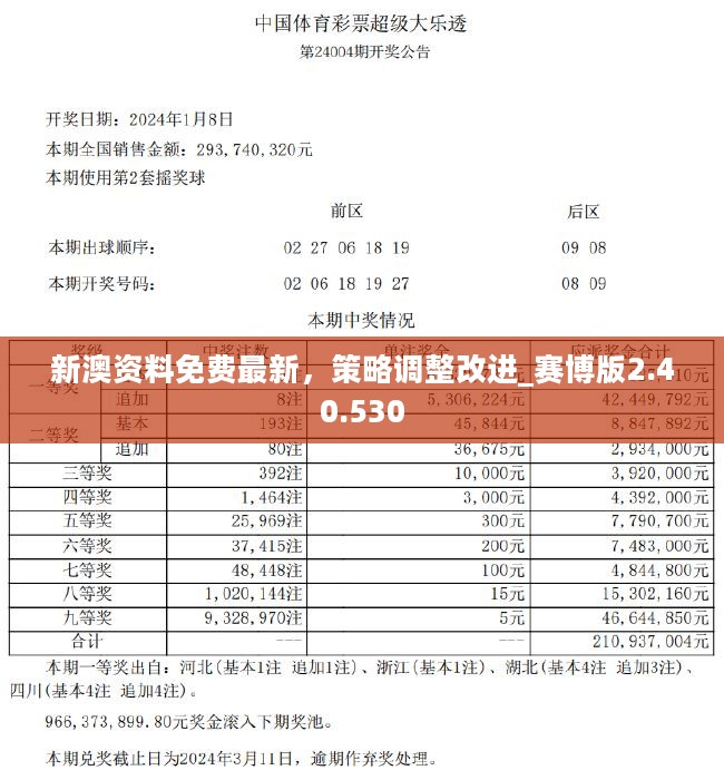 2024新澳正版免费资料的特点,全面实施数据分析_纪念版24.907