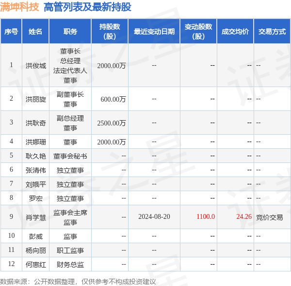 白小姐三肖三期必出一期开奖2024,科技成语分析定义_QHD29.798