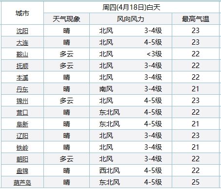 二四六天好彩(944CC)免费资料大全,适用解析计划方案_VE版79.172