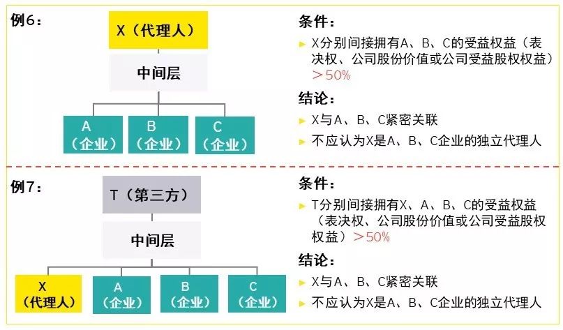 快速门 第122页