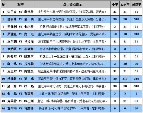 老澳门彩4949最新开奖记录,专家评估说明_LT13.995