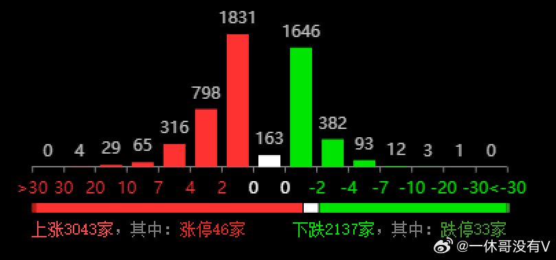 2024年开奖结果新奥今天挂牌,动态解释词汇_HT91.805