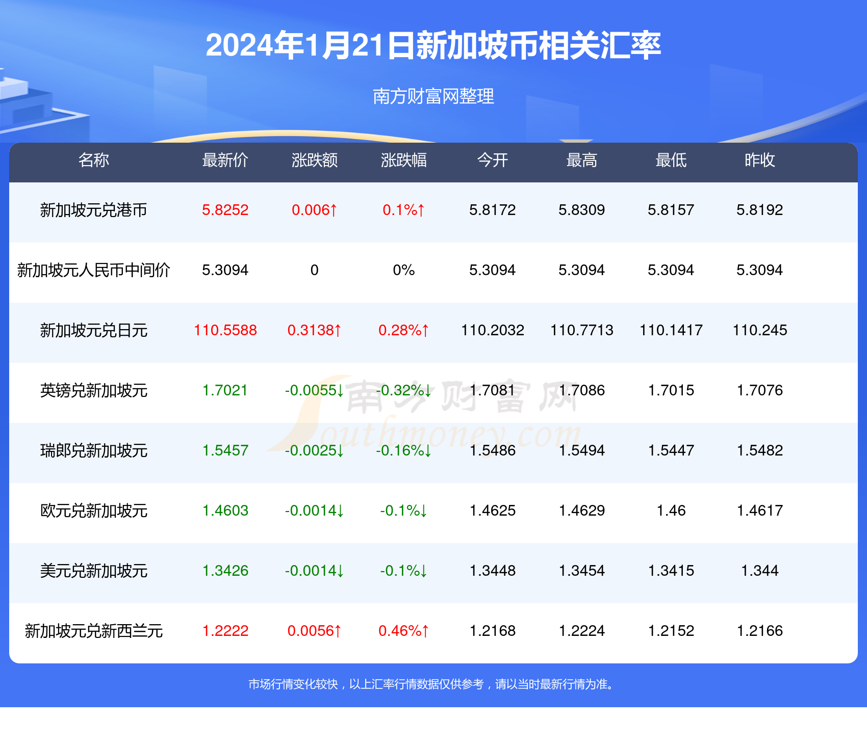 新澳历史开奖最新结果查询今天,最新答案解释落实_精简版105.220