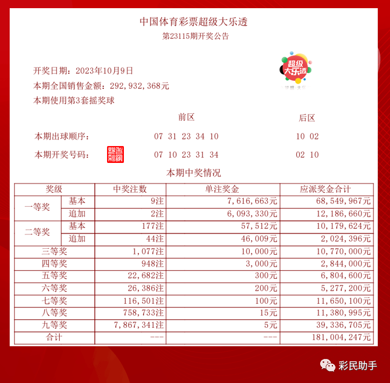 新澳今晚开奖结果查询,仿真实现方案_Harmony69.295