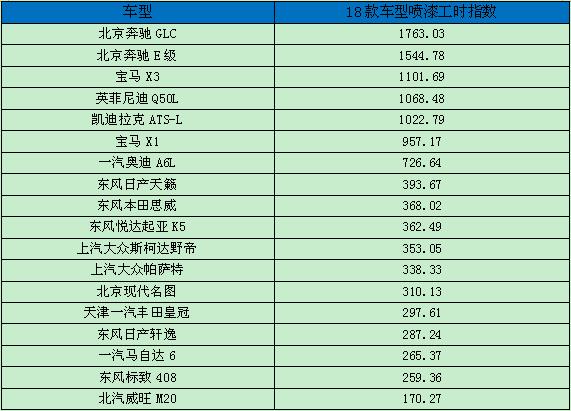 防火门 第106页