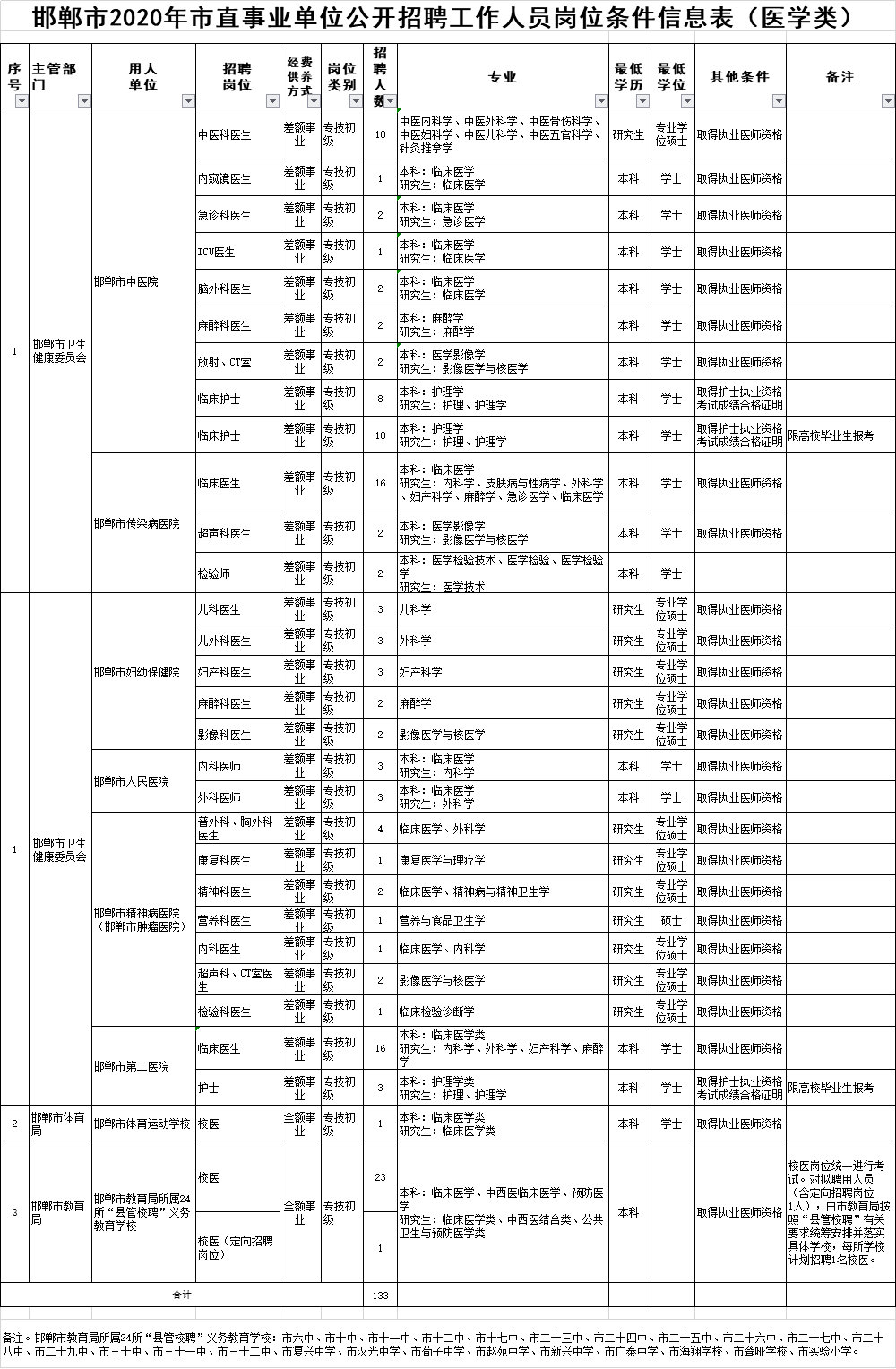 机库门 第98页