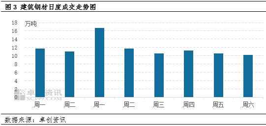 工业门 第97页