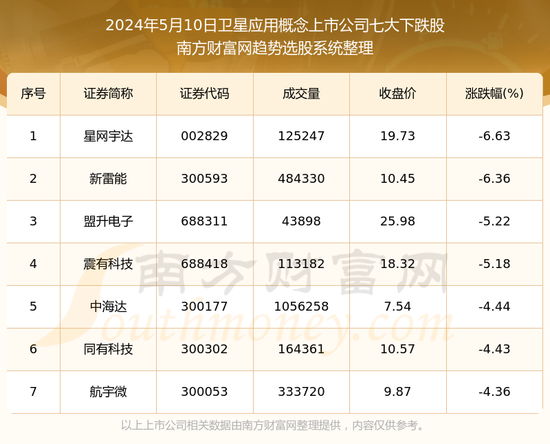 防火门 第101页