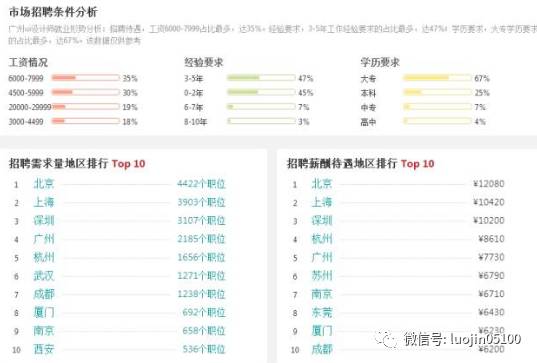 机库门 第89页