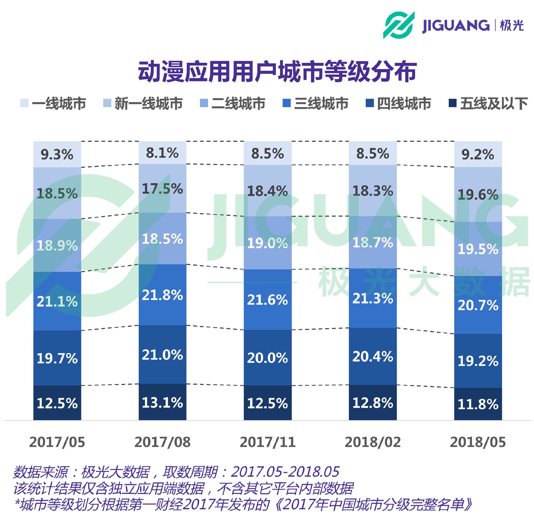 快速门 第82页