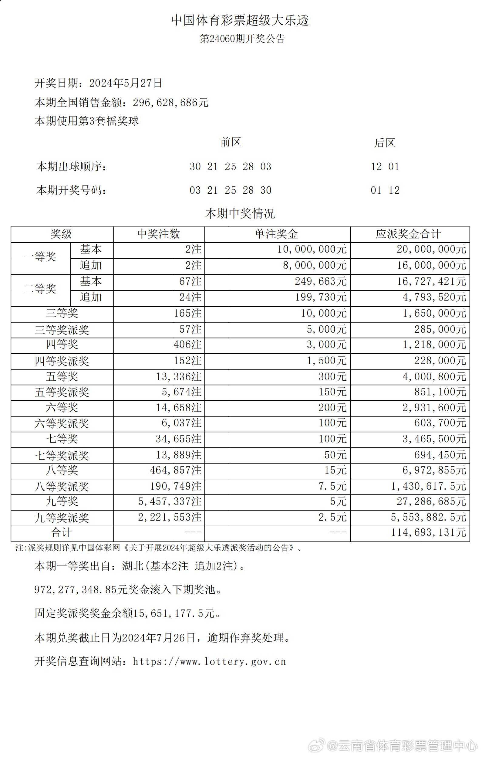 新澳2024今晚开奖资料查询结果,精准分析实施_KP26.304