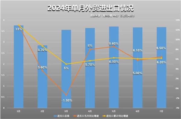 快速门 第79页