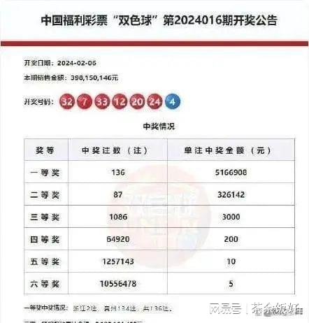 白小姐三肖必中生肖开奖号码刘佰,合理执行审查_S54.819