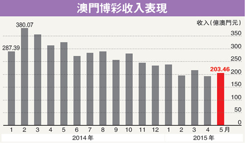 新澳门历史记录查询,深度评估解析说明_DX版75.690