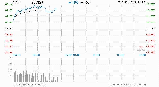 新奥开什么今晚,实地数据解释定义_RX版62.126