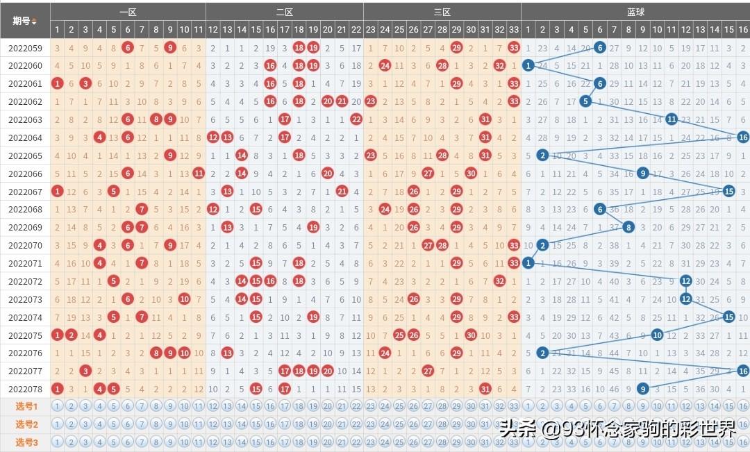 揭秘彩票背后的秘密与期待，最新双色球开奖号揭晓！