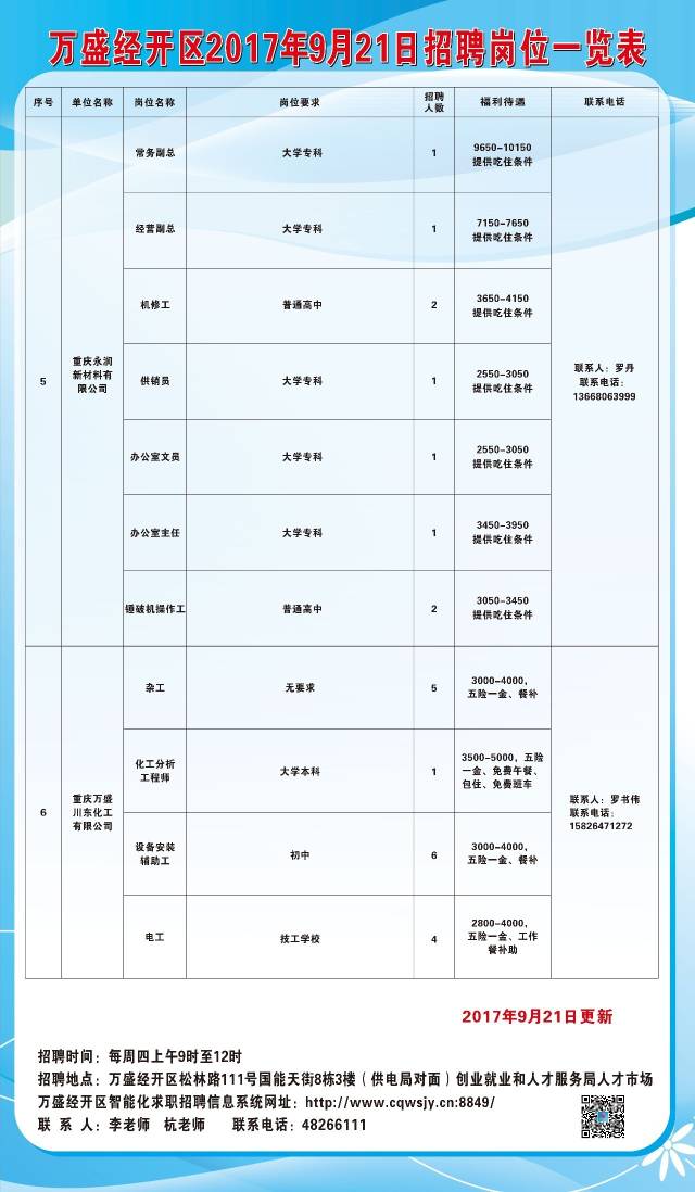 梁平县最新招工信息及其社会影响分析