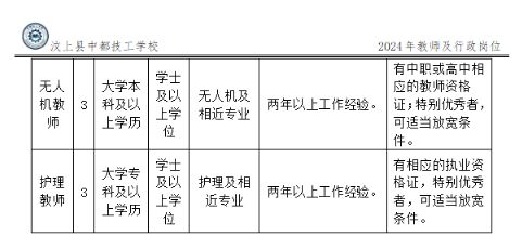 汶上县最新招聘信息汇总