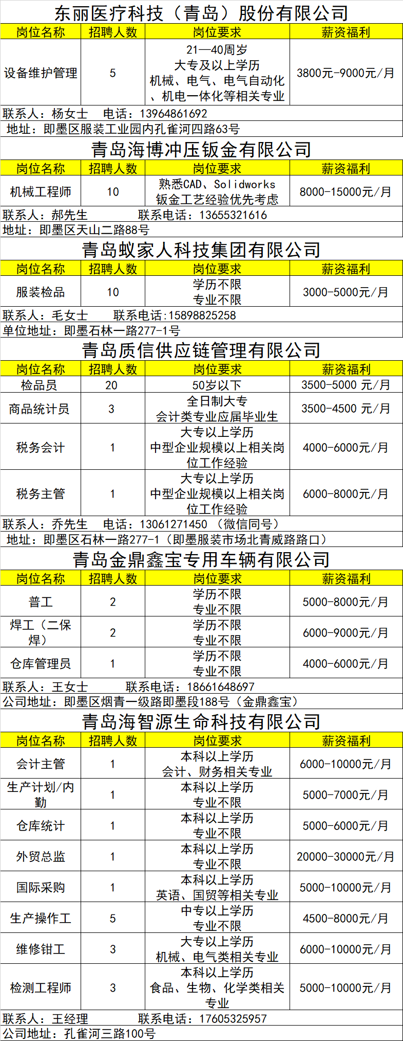 即墨女性求职最新招聘，机会探索与策略指南