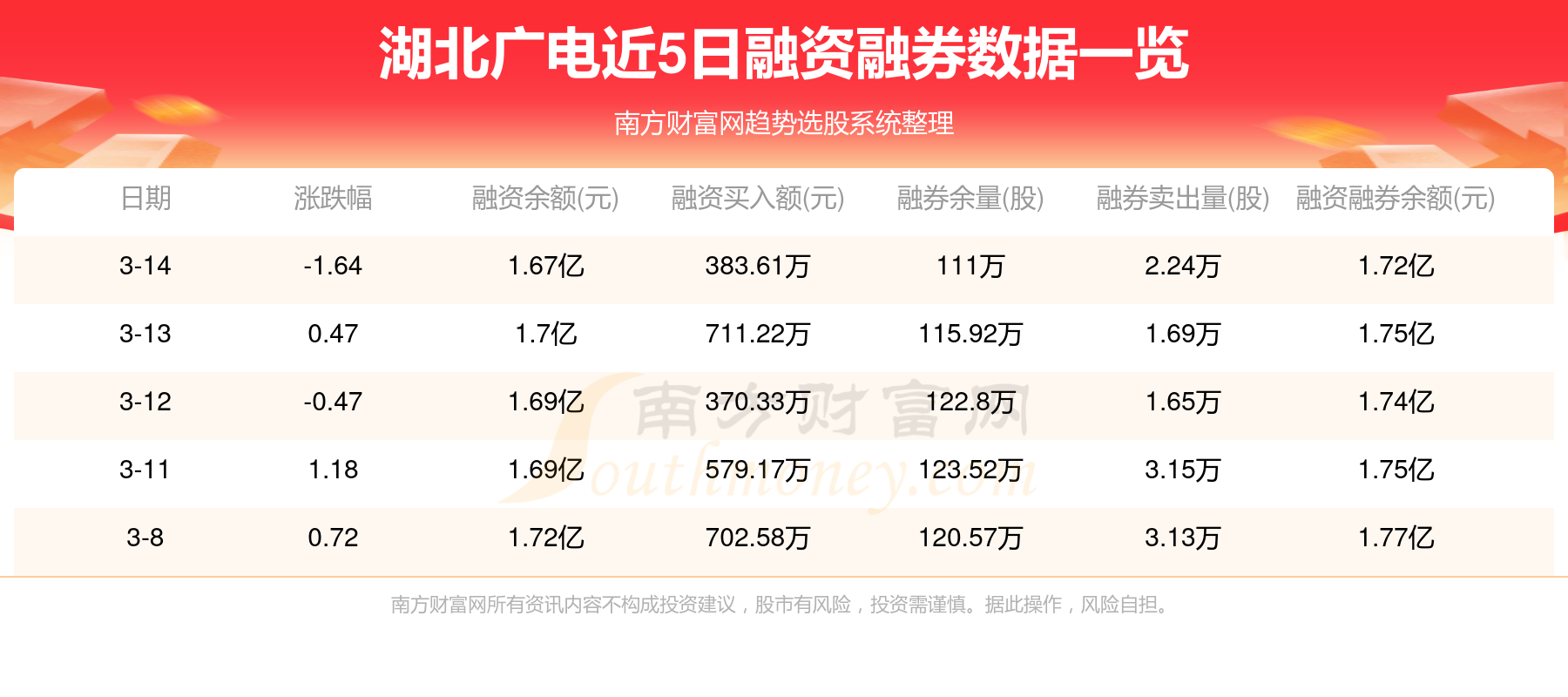 湖北广电股票最新消息全面解读