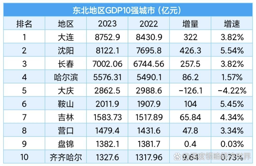 东北迈向新征程，蓄势待发的发展最新动态