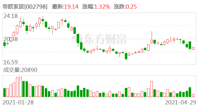 帝欧家居股票最新消息深度解读与分析