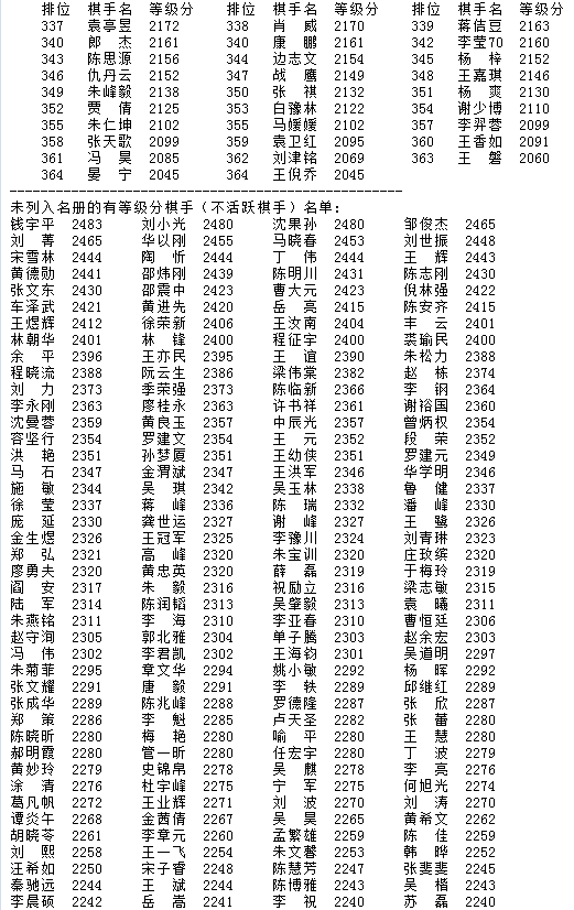 最新排位等级重塑，游戏世界的荣誉与竞争力之战