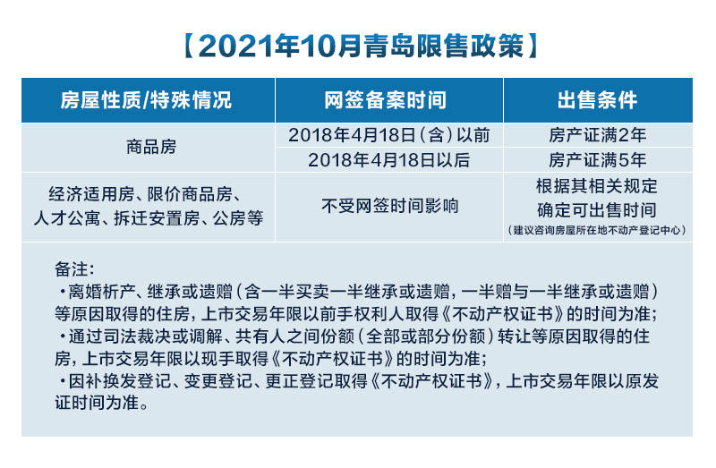 最新购房条件及其深远影响分析