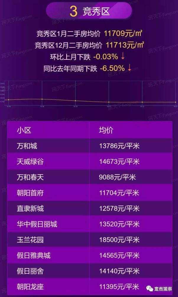 定州房价最新动态及市场走势分析与预测报告