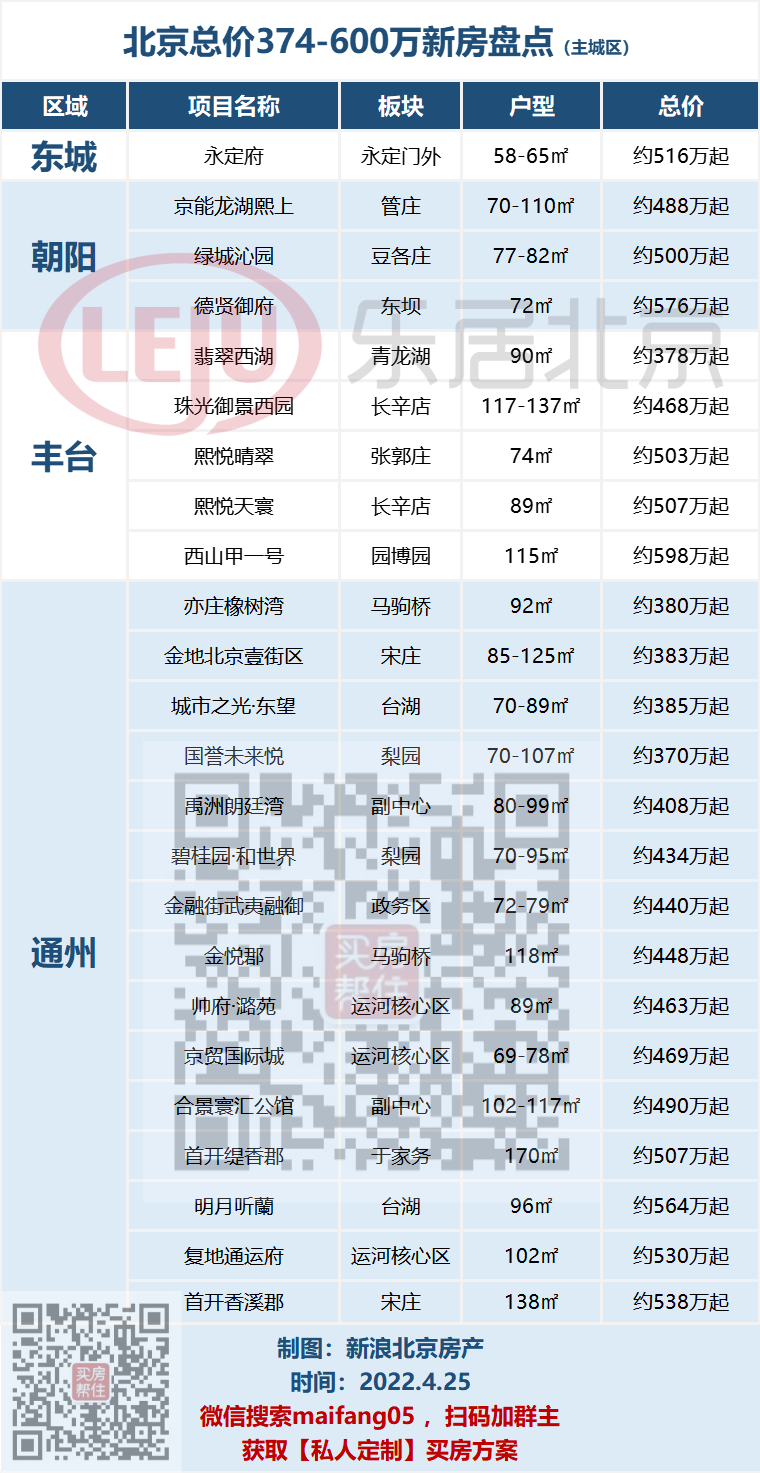 北京时尚潮流购物盛宴，最新导购信息与独特购物体验新篇章